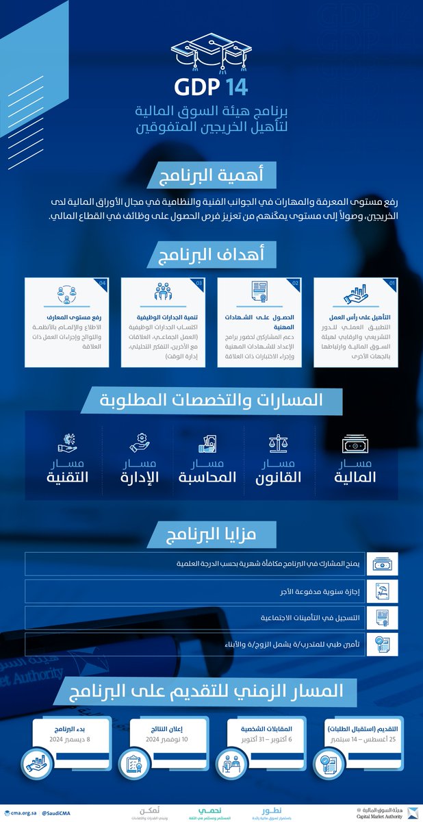لرفع مستوى معرفتهم ومهاراتهم بالجوانب الفنية والنظامية في مجال الأوراق المالية
هيئة السوق المالية تطلق الدفعة الـ14 من برنامج "تأهيل الخريجين المتفوقين"
#CMA_GDP
للمزيد:
cma.org.sa/MediaCenter/PR…