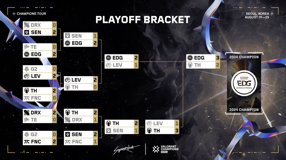 VALORANT Champions Tour tweet media