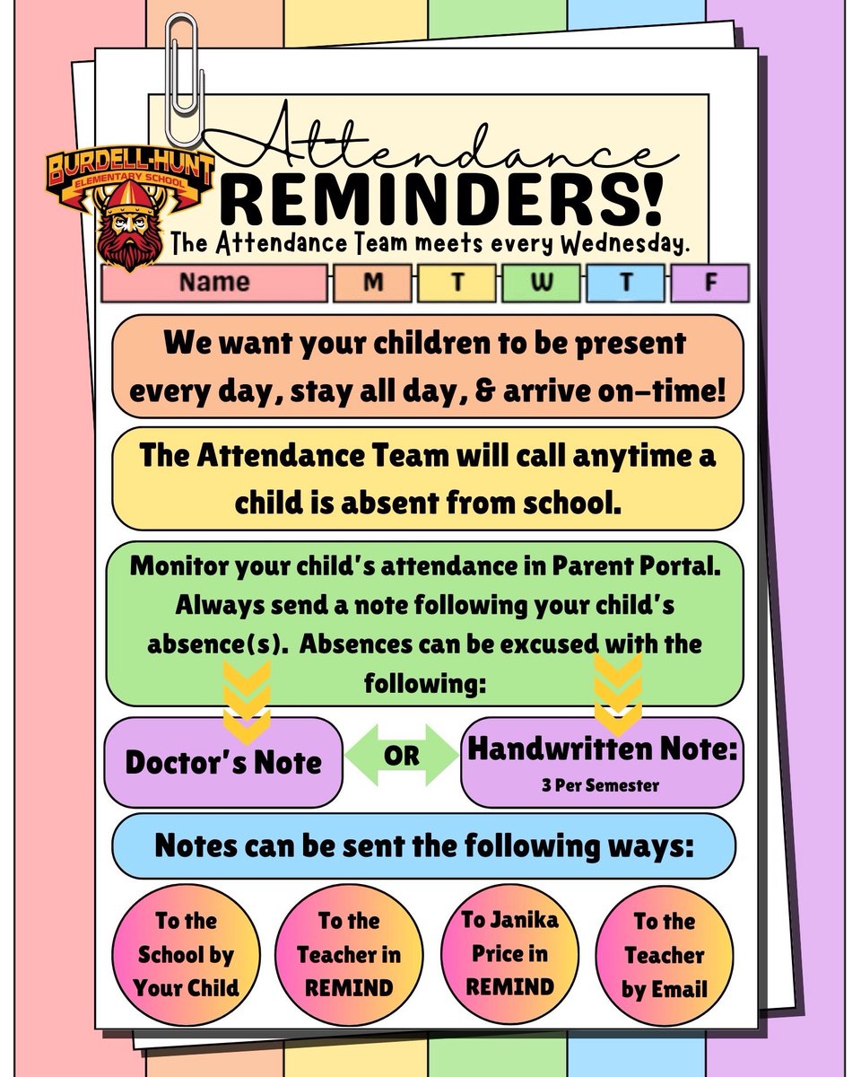 BurdellHunt's tweet photo. Attendance is key to student success! Being in school helps your child stay on track, build relationships, and develop good habits. Let's ensure our students are present and ready to learn daily! #AttendanceMatters https://t.co/6oURgFbqe2
