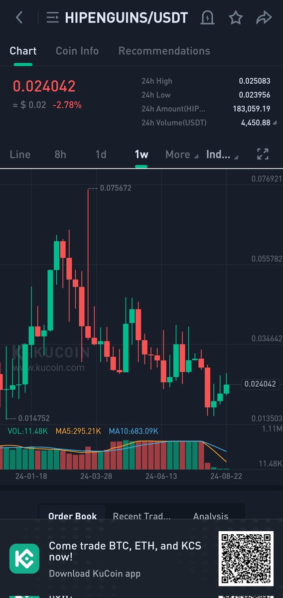 Rmjnn_'s tweet photo. Graphs today hitokens
#FractonProtocol #hiTOKENS #NFT #KuCoin #NFTCommunty #Giveaways #Crypto #Gems #Bullish #Btc #Eth #BAYC #MAYC https://t.co/DzrI4T6gNj