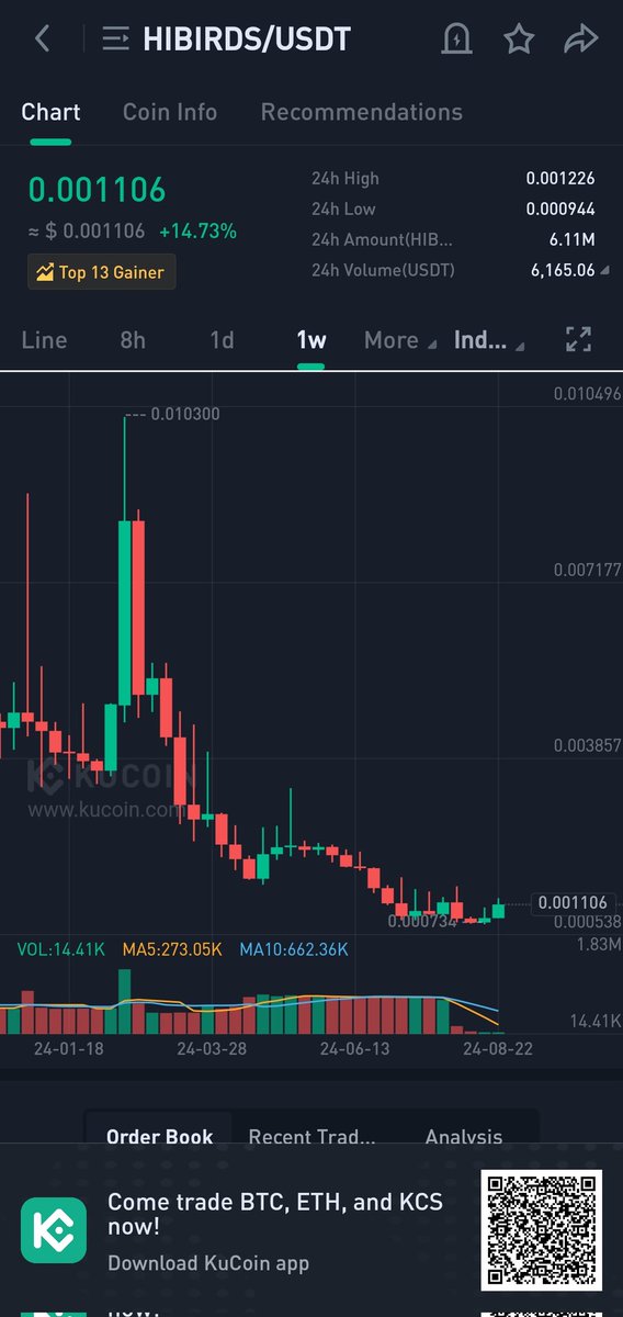 Rmjnn_'s tweet image. Top 13 today!!📈

#FractonProtocol #hiTOKENS #NFT #KuCoin #NFTCommunty #Giveaways #Crypto #Gems #Bullish #Btc #Eth #BAYC #MAYC