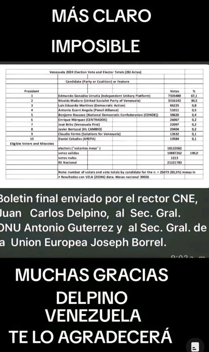 Lo que certificó el rector del CNE, Juan Carlos Delpino.