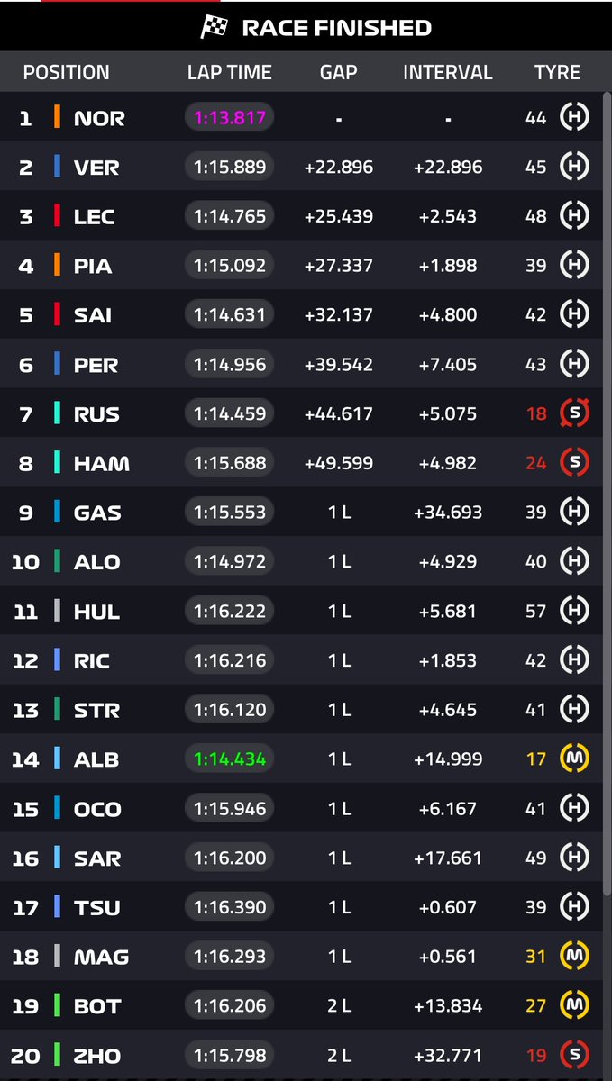 Garota da F1 tweet media