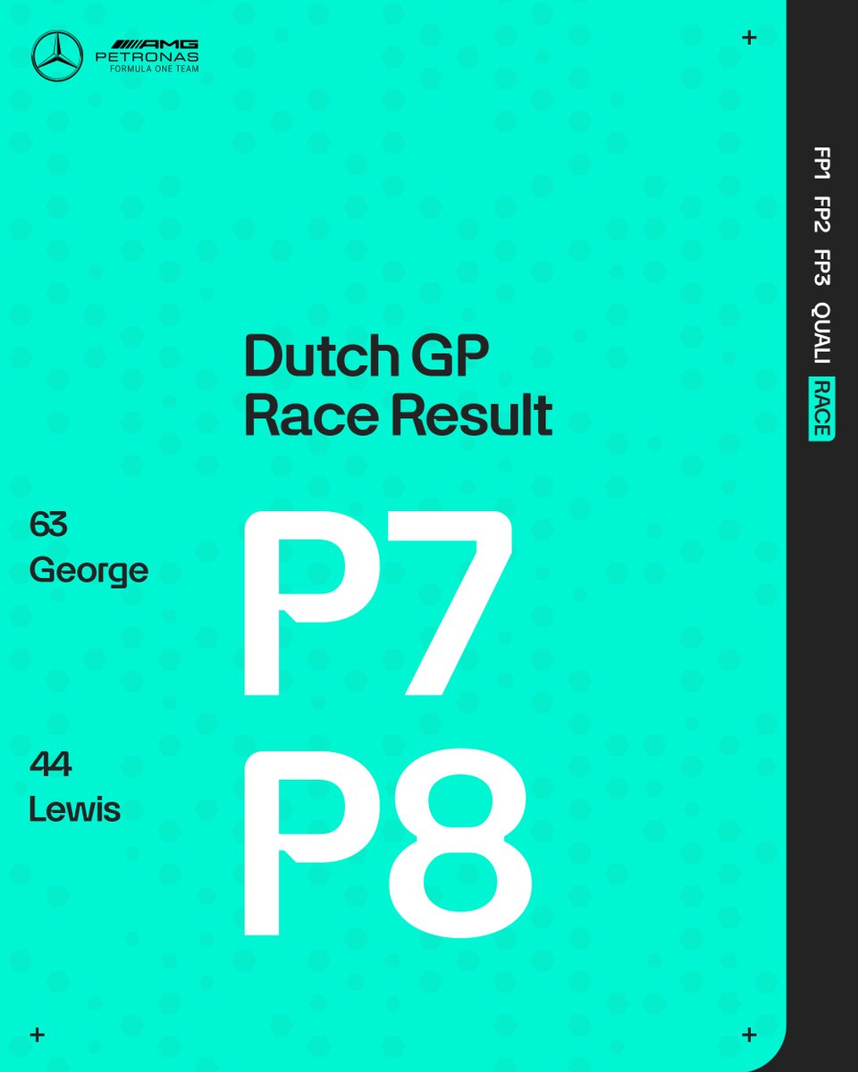 Mercedes-AMG PETRONAS F1 Team tweet media