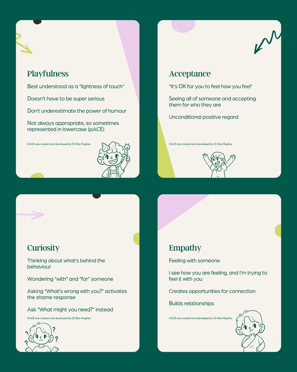 PACE is the framework I wish everyone working with children knew about.

So I created these simple cards to help spread the word.

Bigger versions below... 🧵👇