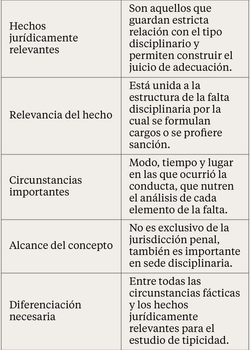 NABM__'s tweet photo. ✅Hechos Jurídicamente Relevantes En El Derecho Jurisdiccional Disciplinario. 

✅Comisión Nacional de Disciplina Judicial. 

✅M:P Rodríguez Tamayo. 

✅Relevancia; Alcance del Concepto; Deberes del Operador disciplinario al fijar los HJRs. https://t.co/gW1mnq1Vkd