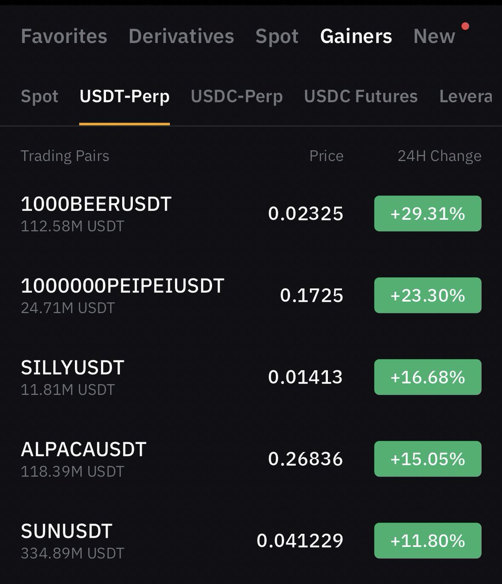 $PEIPEI HITTING TOP GAINERS ON <a href="/Bybit_Official/">Bybit</a> 🐸🟥 

Trade $PEIPEI on ByBit with 1-12x Leverage

bybit.com/trade/usdt/100…