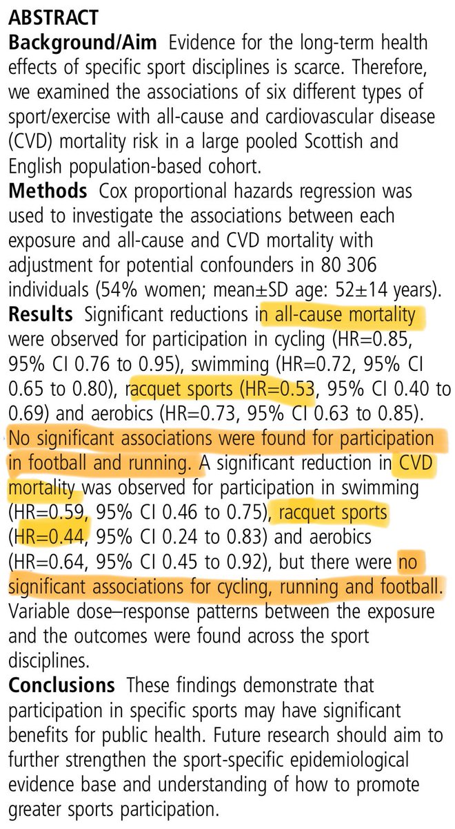 anabology's tweet image. You should be playing tennis
Tennis players had half the risk of dying at any point
Cyclists + runners didn’t have any improved risk for cardiovascular disease, while tennis players had 56% less risk
Just association? Doesn’t matter, go associate with healthy people