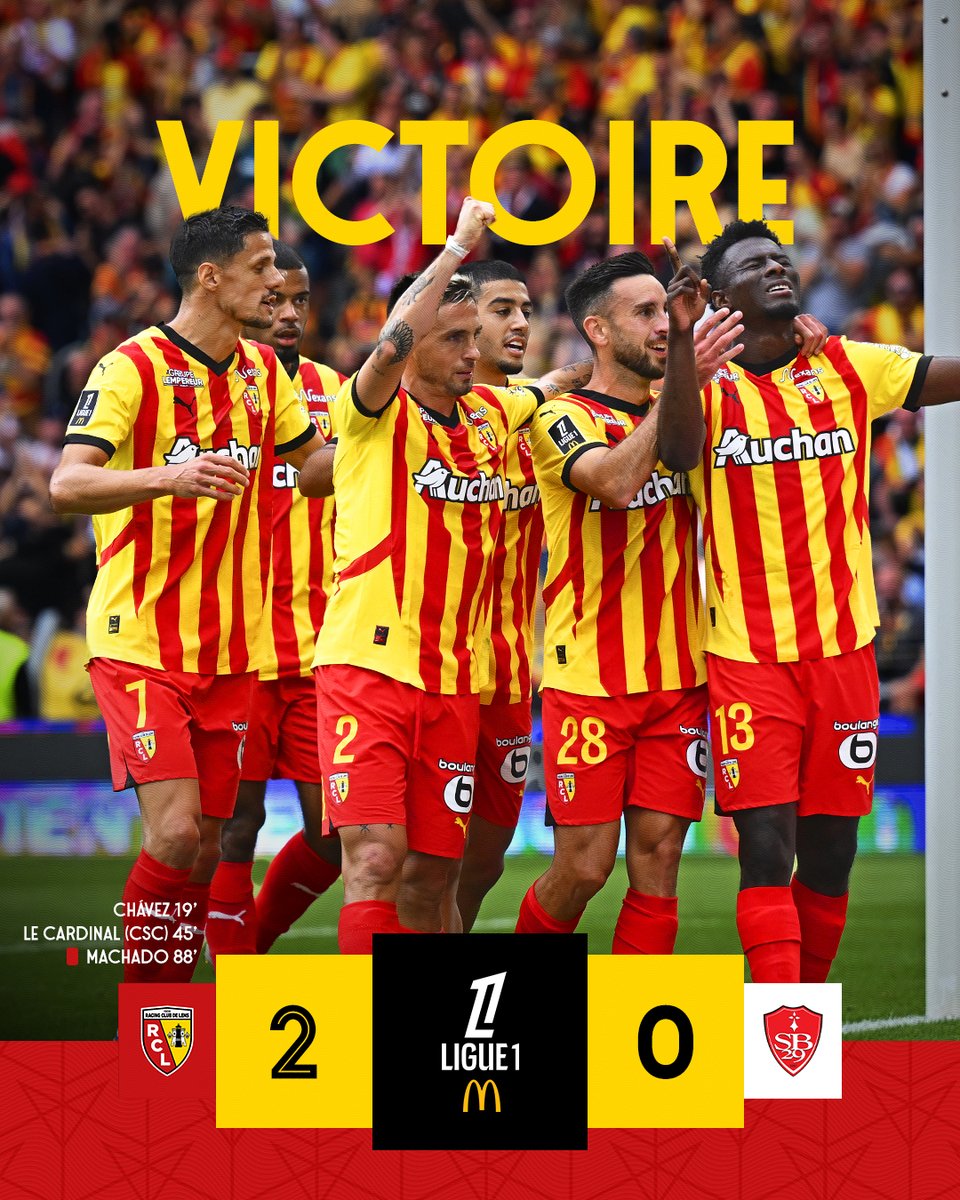 RCLens's tweet photo. 🏁 𝑻𝒐𝒏𝒏𝒆𝒓𝒓𝒆 𝒅𝒆 𝑳𝒆𝒏𝒔 ⚡️

Animés d'un état d'esprit déterminé et collectif durant l'ensemble de la partie, les Sang et Or réussissent leur première réception en championnat ! Ils signent un 2⃣e succès en @Ligue1 ! 👏

@RCLens 2⃣-0⃣ @SB29

#RCLSB29 https://t.co/Nta7rcQkZA