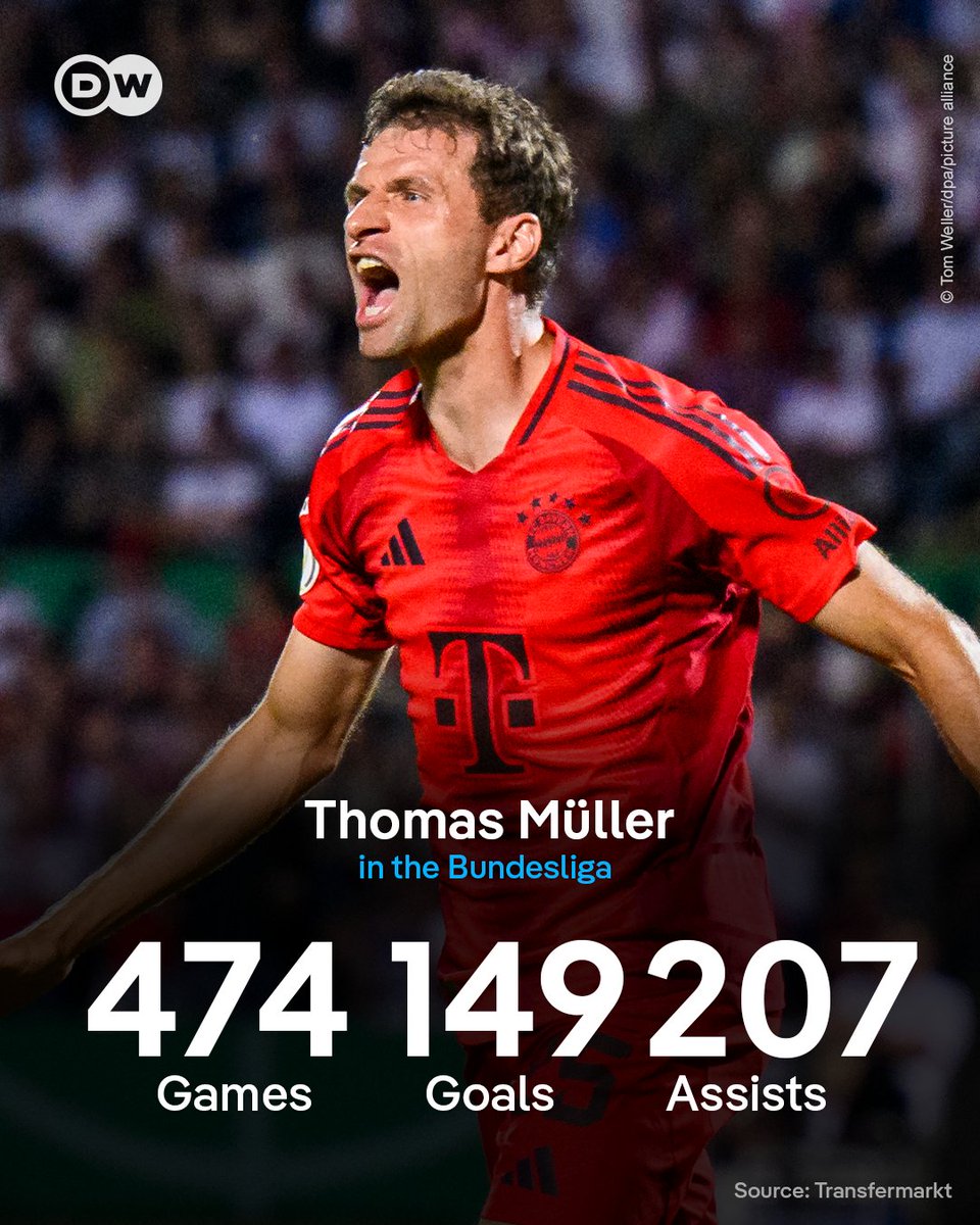 Thomas Müller today...

🏆 Becomes Bayern Munich's all time leading Bundesliga appearance maker
⚽️ Immediately impacts a goalscoring opportunity

#WOBFCB