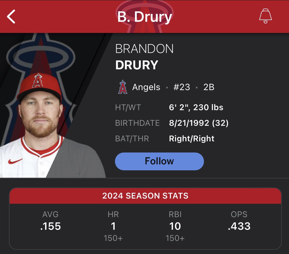 canajay12's tweet photo. Wasn’t this one of the better Free Agent bats this past offseason?

I really don’t envy MLB front offices sometimes. 

#bluejays #tothecore https://t.co/LX61fcFiNI