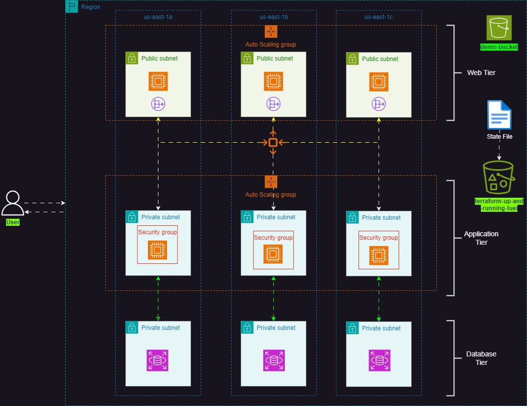 kevshakes's tweet image. Learned how to manage Terraform state effectively today. Crucial for consistent deployments. #30daytfchallenge #HUG #hashicorp #HUGYDE @chiche #IaC