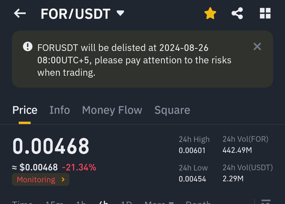 Crypto_Player01's tweet photo. Hello everyone !!
Do you remember our small buying in $FOR Coin around 0.0060$
I set 1 more buying order with same amount if its price touch 0.0040$ ...!!
I bought it on #MEXC Becauze tommorow it will be delisted From Binance !!
Read more..👇 https://t.co/vBw2QE8BQX
