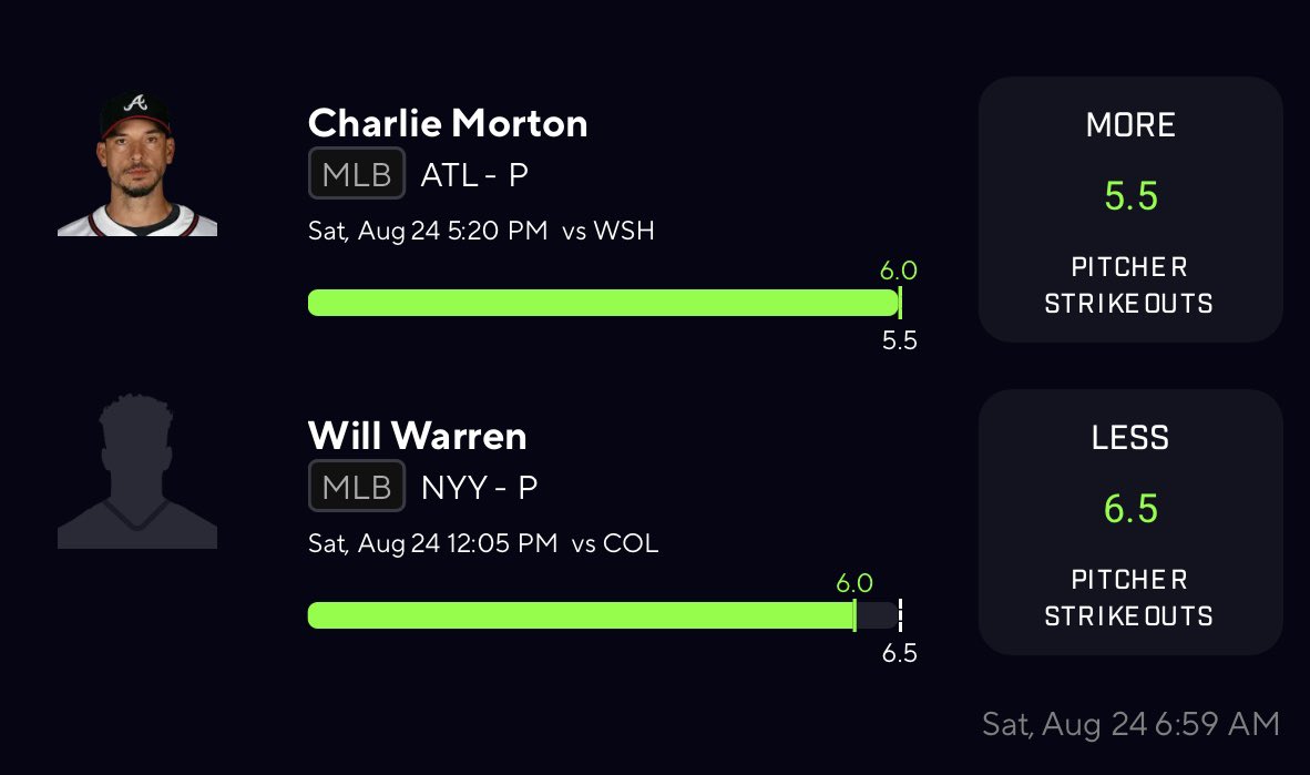 Had a really good day using the <a href="/propsmadeeasy/">Props Made Easy</a> first day of CFB the tool damn near was perfect! 
propsmadeeasy.com/?af=8N45A
Get your memberships before the regular season starts for the NFL!