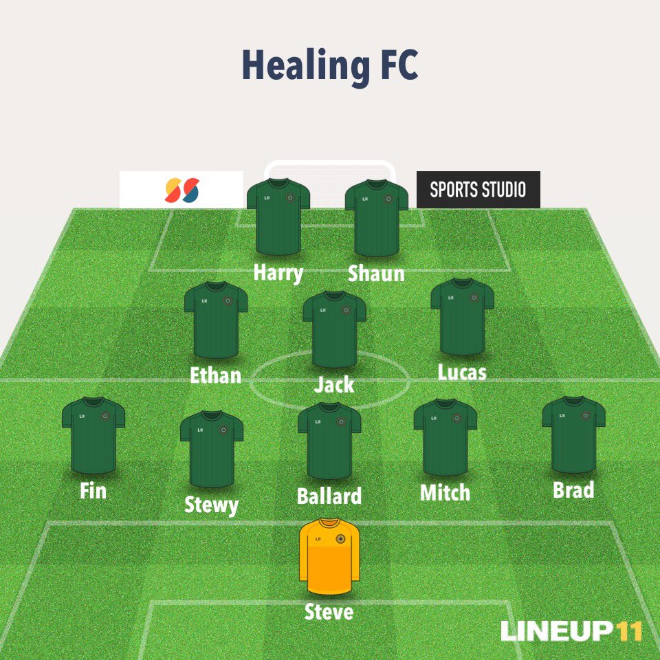 Healing 5-1 Boro u18’s

There’s ya line up, fuck knows who scored. 

MOM: Harry Jackson