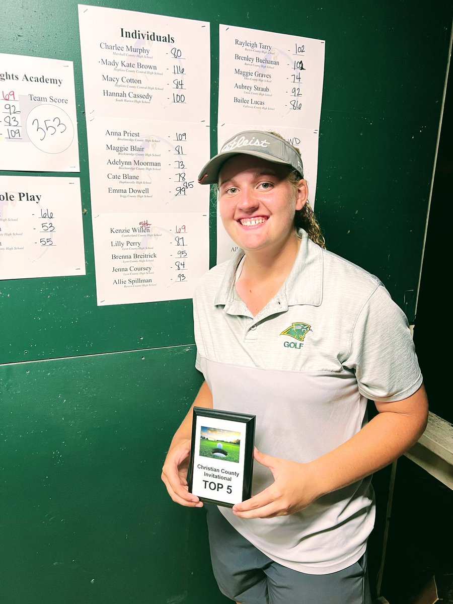 Christian County High School Girls Invitational • Western Hills • -3 under [69] 
<a href="/AlabamaWGolf/">Alabama Women's Golf</a> <a href="/VandyWGolf/">Vanderbilt Women's Golf</a>
<a href="/WKUWomensGolf/">WKU Lady Topper Golf</a> <a href="/KentuckyWGolf/">Kentucky Women’s Golf</a> <a href="/RacersWGolf/">Murray State Women's Golf</a> @EKUGolf <a href="/IndianaWGolf/">Indiana Women's Golf</a>
<a href="/Vol_WGolf/">Tennessee Women's Golf</a>  <a href="/midway_w/">Midway Women’s Golf</a> <a href="/uc_golf/">UC_Golf</a> <a href="/adamgarygolf/">Adam Gary, PGA</a> <a href="/GtownGolf/">Mike Eichberger</a> <a href="/LWCGolf/">LWC Golf</a> <a href="/CVilleTigerGolf/">CU Golf</a> <a href="/AuburnWGolf/">Auburn Women's Golf</a>
