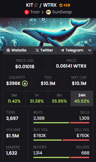 Crypto Kit (@kittakitka) on Twitter photo Weβre thrilled to announce that our project has surpassed a $10 million market cap! π This is a significant milestone in our journey, and we couldn't have done it without the support and trust of our community and investors. Exciting goals lie ahead, and weβre confident that Weβre thrilled to announce that our project has surpassed a $10 million market cap! π This is a significant milestone in our journey, and we couldn't have done it without the support and trust of our community and investors. Exciting goals lie ahead, and weβre confident that