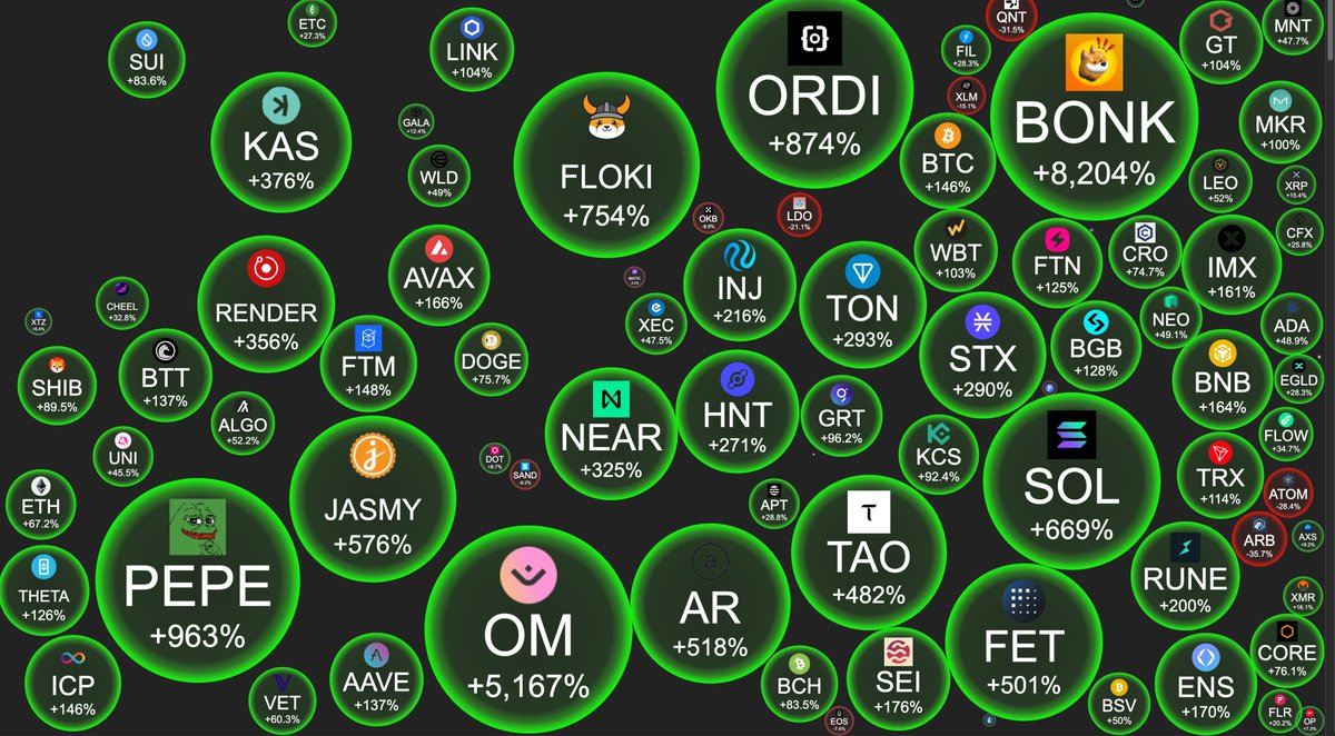 TradingParrot's tweet image. Which ALTCOINS should I review in the special video coming up on Monday?

Leave your suggestions in a comment below! 👇

I'll review ALL the coins from people that: LIKE, COMMENT and SHARE this tweet 🦜❤️

#Altcoinseason2024 #altcoinseason #altcoins $ETH $SOL $XRP $AVAX $TAO $AR