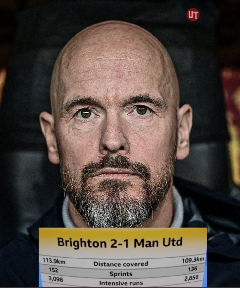 WinstonsButler's tweet image. Outrun by Bournemouth. There&apos;s something not right with the coaching and the effort at #MUFC. If this continues Eric ten Hag will he gone by Xmas. #NotAcceptable