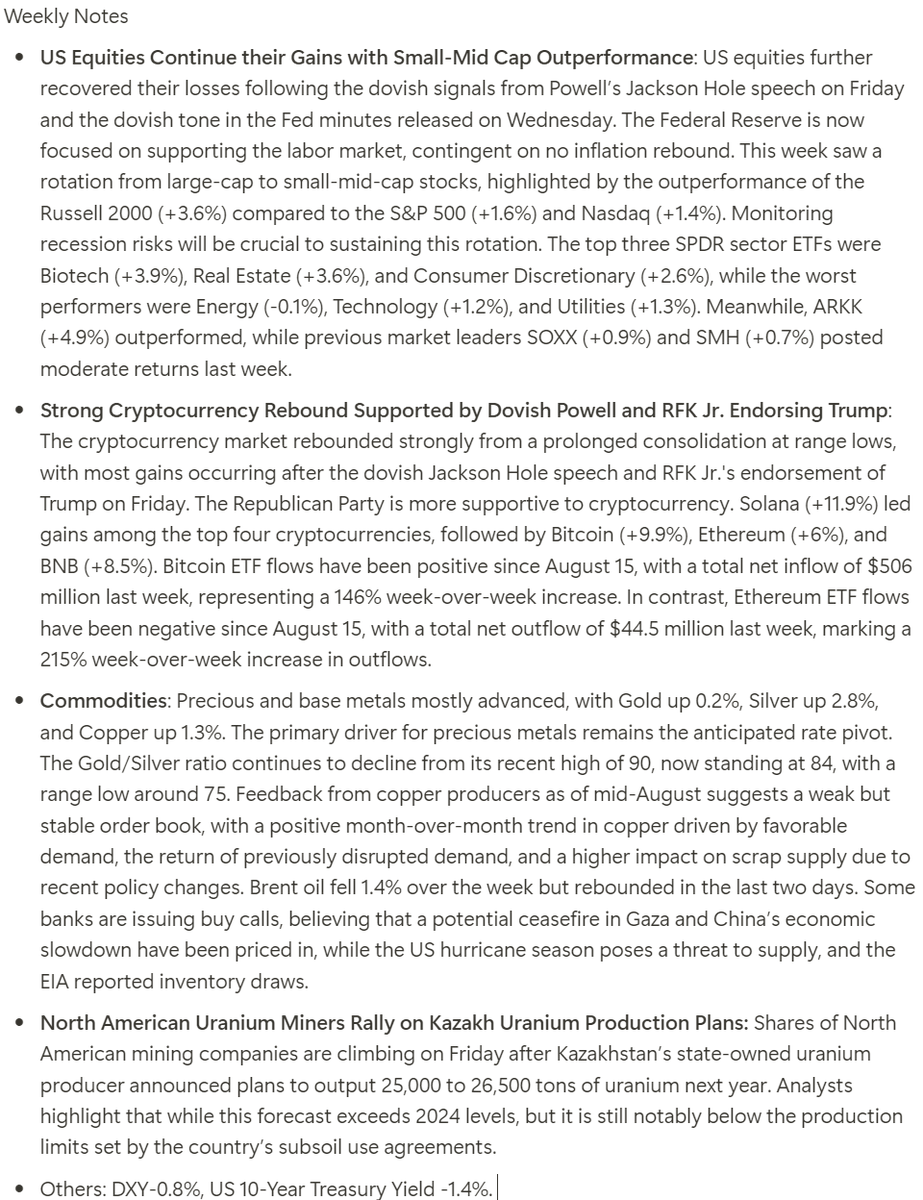 JesseAvery93's tweet photo. 8/19-8/23 Weekly Macro Notes https://t.co/b0D3tauTGG