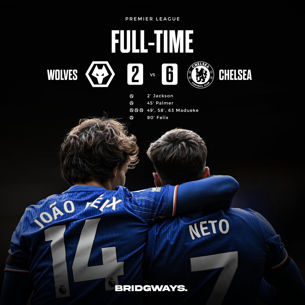 Full time 
CFC 6-2 WHW in Molineux Stadium

⚽⚽⚽ Madueke
⚽ Jackson
⚽ Palmer
⚽ Felix

👟👟👟 Palmer
👟 Jackson
👟 Neto