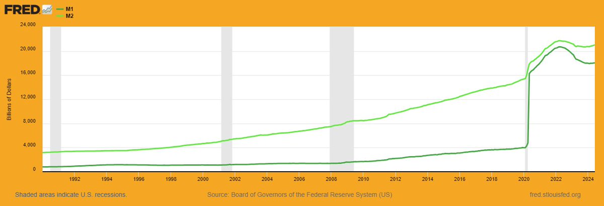 JonathanMaietta's tweet photo. Government Is Not Your Friend: Higher Taxes, Higher Fiscal Spending, Reduced Purchasing Power:
https://t.co/Ea42emgYEt
#fiscaldeficits #debt #inflation #entitlements #socialism #fiscalpolicy #monetarypolicy #taxes
