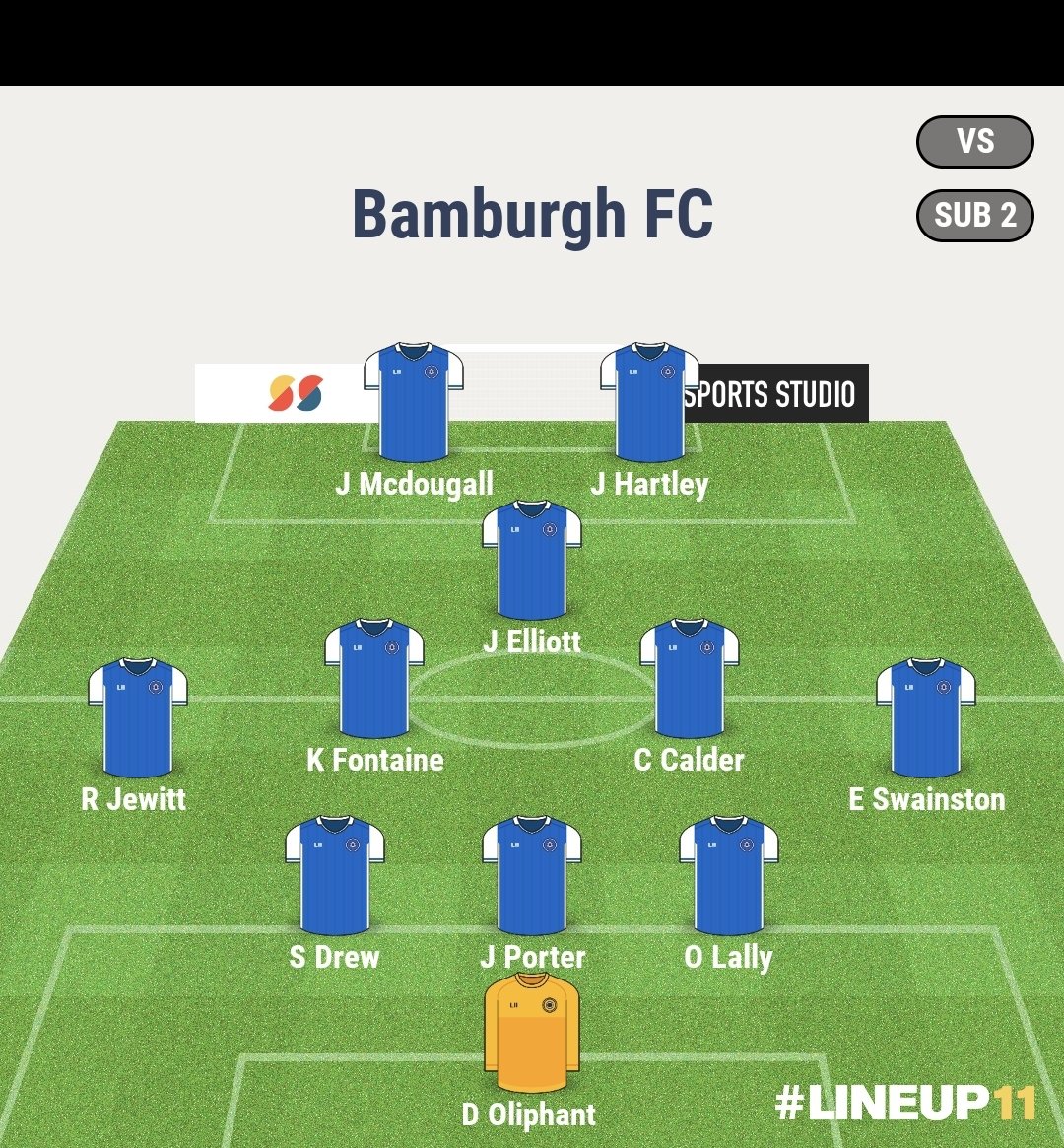 Whitleas 3 - 5 Bamburgh

excellent first half played some good football going in 3 1 up at half time 2nd half didn't really get going but come away with the 3 points 

Goals 
Jason Porter ⚽️⚽️
Jake Hartley ⚽️⚽️
Kieran Fontaine ⚽️

⭐️Scott Drew