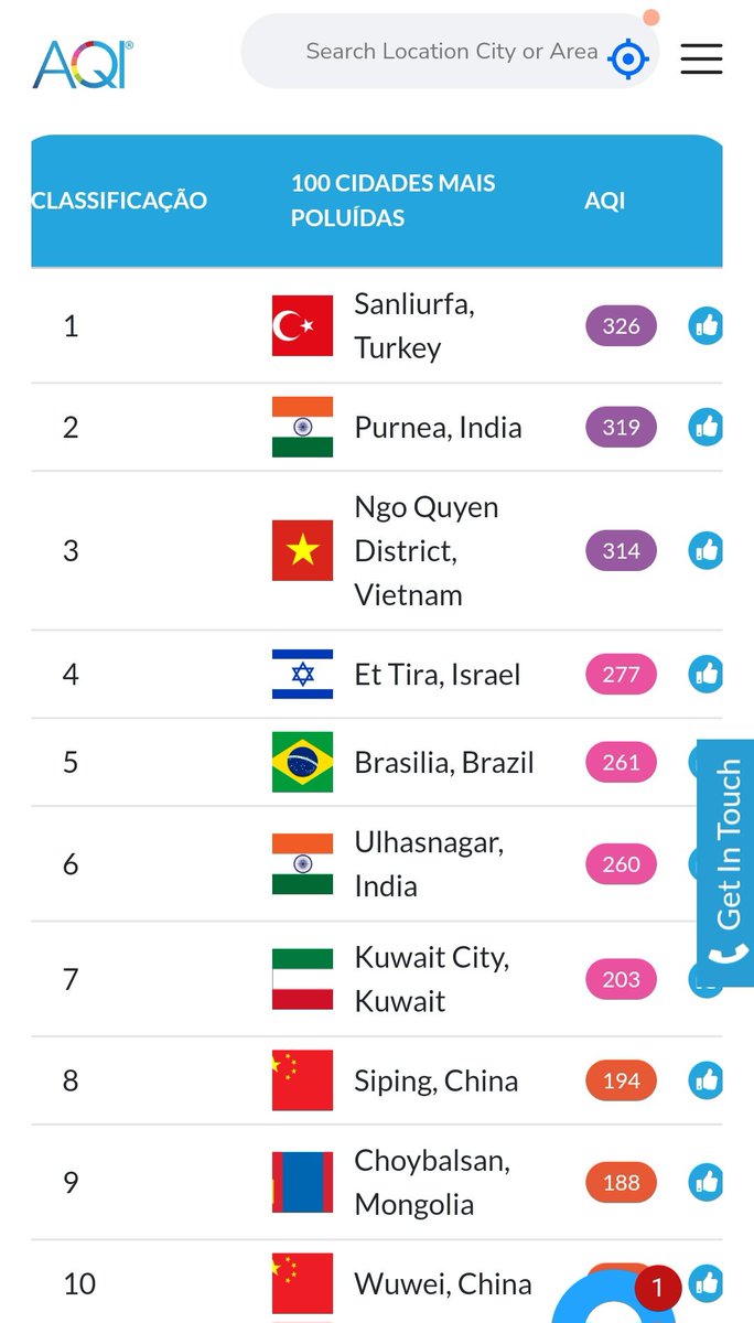 fabiofelixdf's tweet photo. Neste momento Brasília é a 5ª 
cidade em todo mundo com o pior indice de qualidade do ar, de acordo com dados dessa plataforma de monitoramento de poluição. Beba bastante água e use máscara se tiver que sair de casa! https://t.co/T0MGDp84Lf