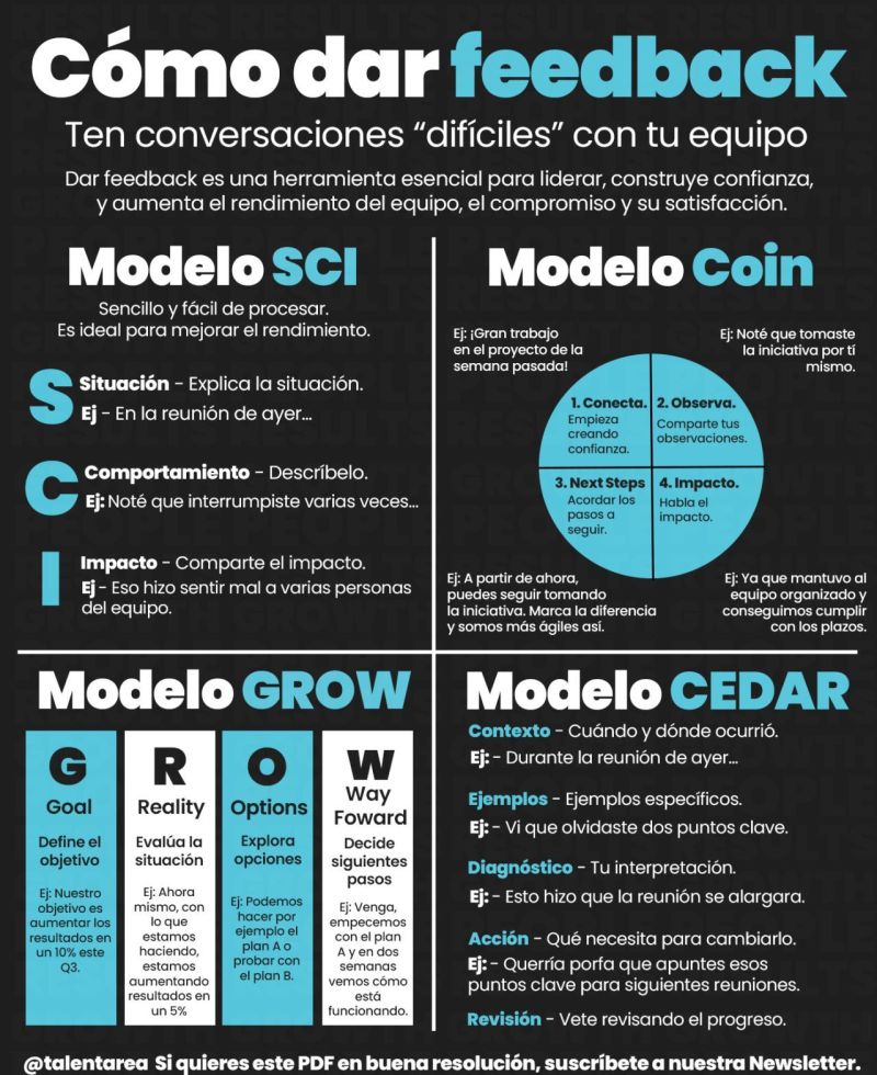 El feed-back es la gran herramienta de desarrollo y mejora del desepeño.

Clave cómo saber pedir feed-back y cómo dar feed back

Algunos modelos muy conocidos que se pueden utilizar