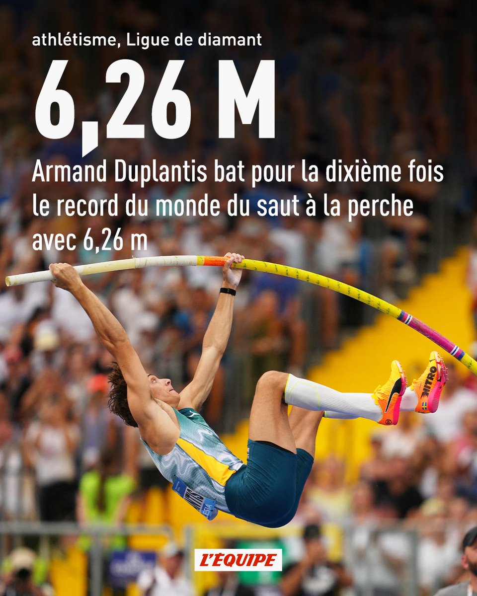 Déjà auteur du record du monde du saut à la perche lors des JO de Paris (6,25 m), Armand Duplantis a remis ça en améliorant d'un centimètre sa meilleure marque pour la placer à 6,26 m et battre pour la dixième fois le record du monde > ow.ly/yFkx50T62Fm