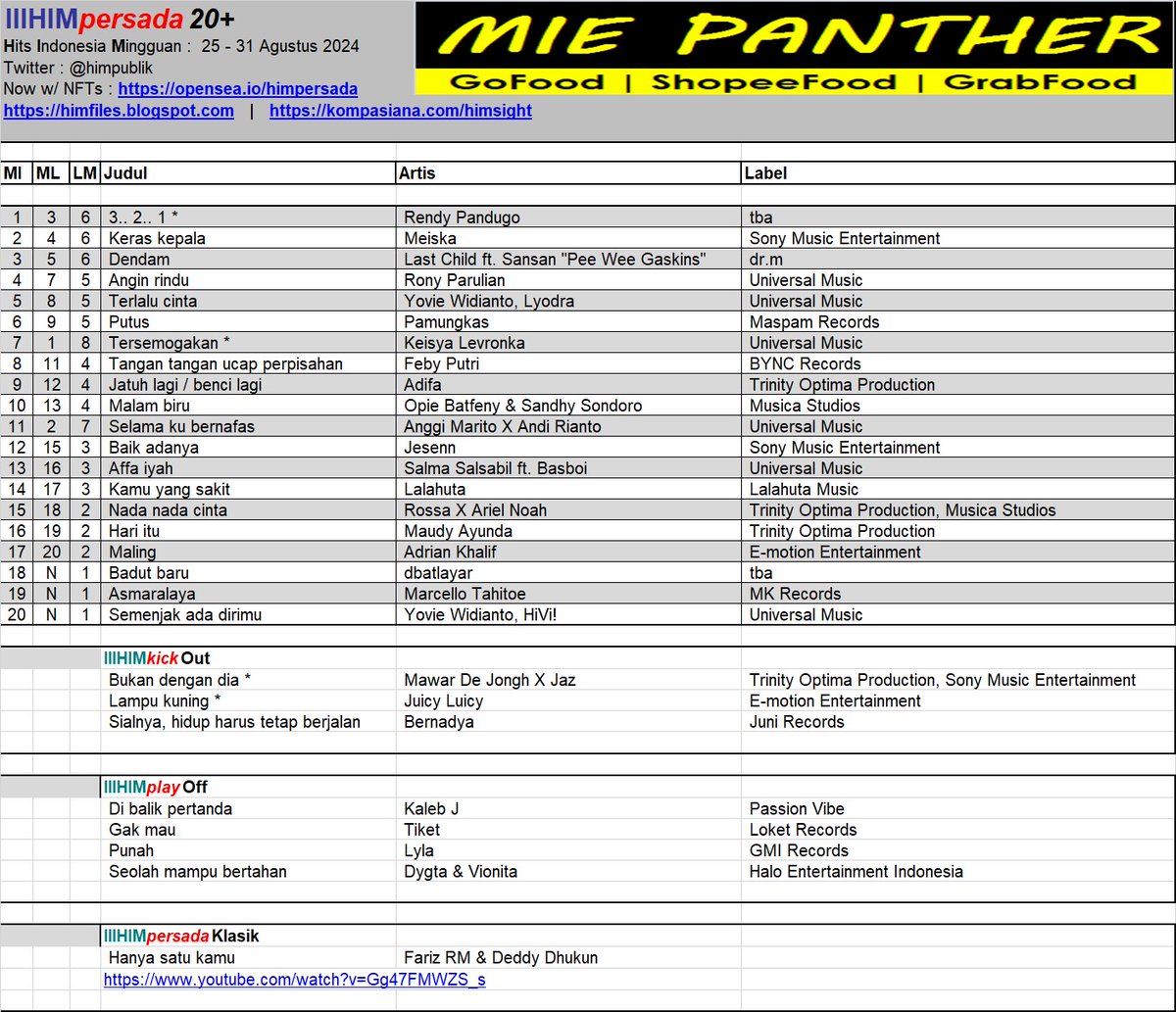 #HIMpersada20 ed.25aug2024. Posisi 1 : 3.. 2.. 1... ( <a href="/rendypandugo/">Rendy Pandugo</a> )  kompasiana.com/himsight #RendyPandugo #3..2..1
