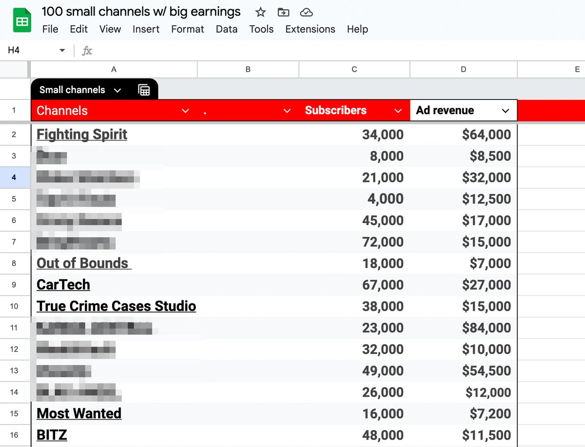 "You need a lot of subscribers if you want to make money on YouTube"

BS.

I have a list of 100 small Faceless YouTube channels and they're making $5,000/mo → $100,000/mo

Want the list? Just retweet and comment "LIST" and I'll DM it to you.

(Must be following for DM)