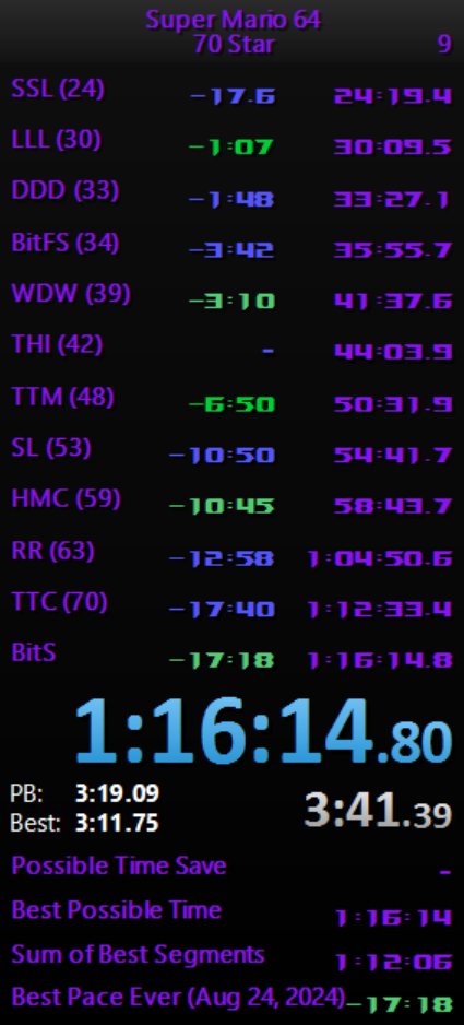sub 1:20 down, sub 1:10 to go!!