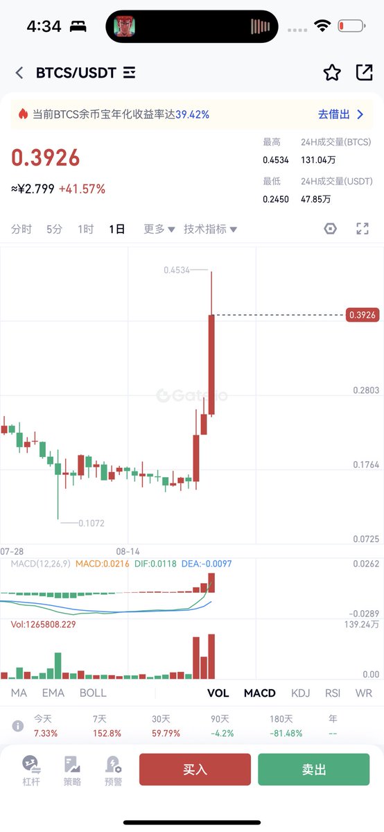 去年初开始币圈回归了非常原始的勤奋打发。铭文才是中本聪思想的体现。

小饼重回四位数市值。这天同一时间，0.44U一枚的BTCS在Gate上只有0.37。凌晨四五点，总能看到G所比Okx钱包砸掉20%。

铭文路上的拦路虎，中心化交易所这一关一定会过。㊗️BTCs早日重回一亿美金。

#BTCs