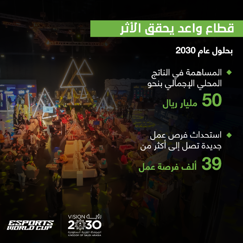 SaudiVision2030's tweet photo. في اختتام نهائيات #كأس_العالم_للرياضات_الإلكترونية، المملكة ترسخ مكانتها كوجهة رائدة لأبرز المنافسات الرياضية والعالمية، لافتةً أنظار العالم إلى التميز الرياضي الذي تدعمه #رؤية_السعودية_2030. https://t.co/Wiiv4pNufT