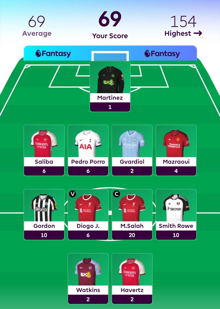 FPLGravy's tweet photo. Bang Average 69 points in #GW2 #FPL https://t.co/2GLUlTnkLR