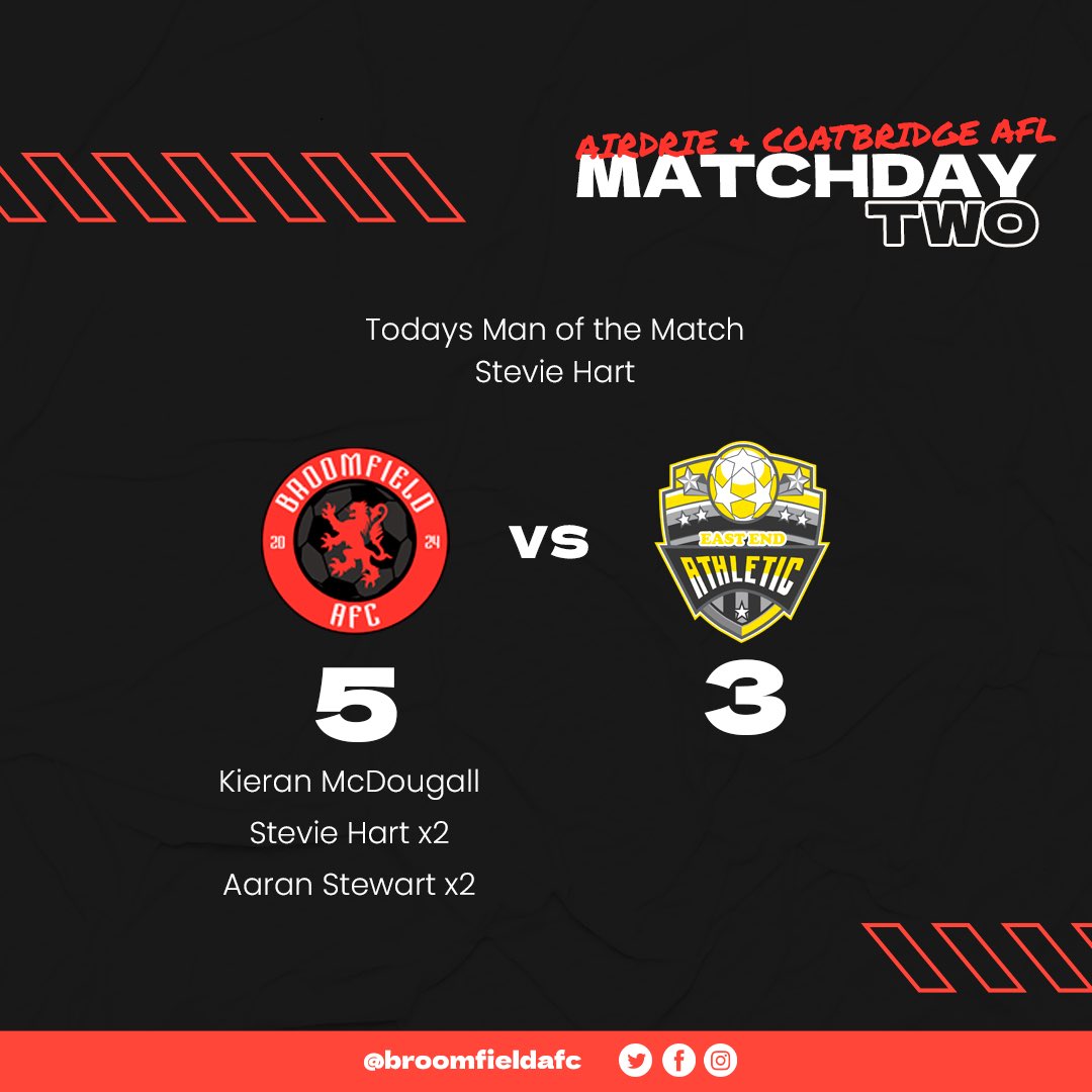 Broomfield AFC (@broomfieldafc) on Twitter photo Matchday 2 c
Airdrie & Coatbridge AFL Division 1
East End Atheltic 3-5 Broomfield AFC
<a href="/__AS_9/">𝓐~</a> ⚽️⚽️
Stevie Hart ⚽️⚽️
<a href="/kieranmcd01/">Kieran McDougall</a> ⚽️
<a href="/AShaw___/">Andrew Shaw</a> 🅰️
<a href="/kevinmcguigan18/">Kevin Mcguigan</a> 🅰️
<a href="/RobbieMcCann44/">Robbie McCann</a> 🅰️🅰️
Motm: Stevie Hart
<a href="/scottish_aff/">AmateurFixturesResultsSCO</a> Matchday 2 c
Airdrie & Coatbridge AFL Division 1
East End Atheltic 3-5 Broomfield AFC
<a href="/__AS_9/">𝓐~</a> ⚽️⚽️
Stevie Hart ⚽️⚽️
<a href="/kieranmcd01/">Kieran McDougall</a> ⚽️
<a href="/AShaw___/">Andrew Shaw</a> 🅰️
<a href="/kevinmcguigan18/">Kevin Mcguigan</a> 🅰️
<a href="/RobbieMcCann44/">Robbie McCann</a> 🅰️🅰️
Motm: Stevie Hart
<a href="/scottish_aff/">AmateurFixturesResultsSCO</a>