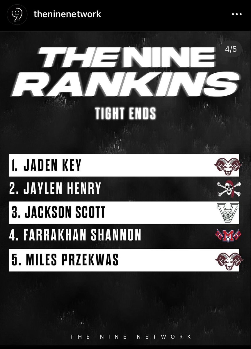 Going up ⬆️