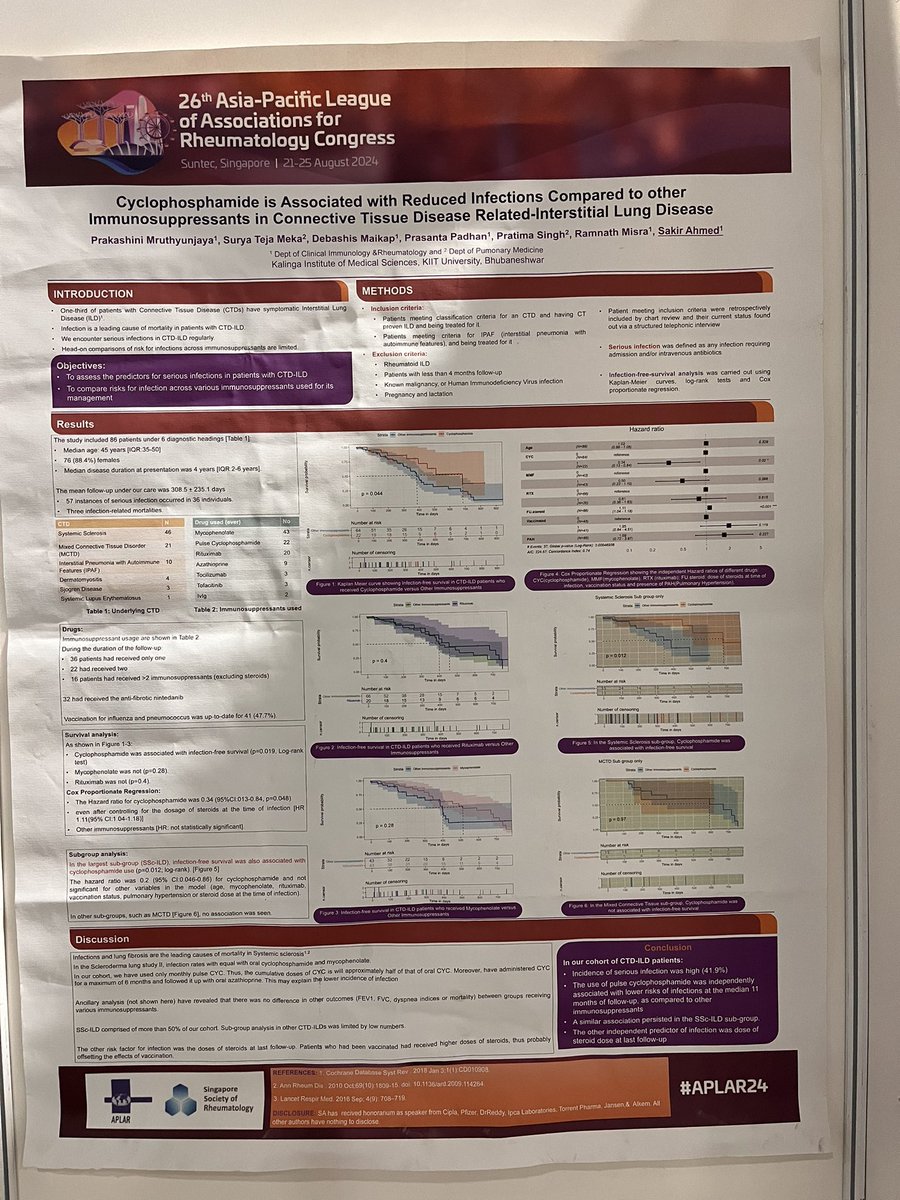 Prakashini (@prakashini_) on Twitter photo #APLAR24 ends, and here is the work we presented in Singapore at the Congress this year.
P.S. Thankful to AYR <a href="/APLAR_org/">APLAR</a> for the travel grant
<a href="/KIITUniversity/">KIIT - Kalinga Institute of Industrial Technology</a> <a href="/KIMSBBSR/">KIMS Hospital & College</a> #APLAR24 ends, and here is the work we presented in Singapore at the Congress this year.
P.S. Thankful to AYR <a href="/APLAR_org/">APLAR</a> for the travel grant
<a href="/KIITUniversity/">KIIT - Kalinga Institute of Industrial Technology</a> <a href="/KIMSBBSR/">KIMS Hospital & College</a>