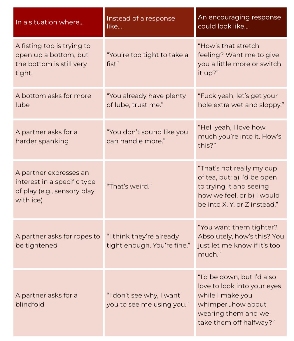 SwitchTwinkXL's tweet photo. My favorite section is the one on headspace and communication! Lots of fun examples of dirty talk and affirming language 😈 https://t.co/dPTKmdRU8f