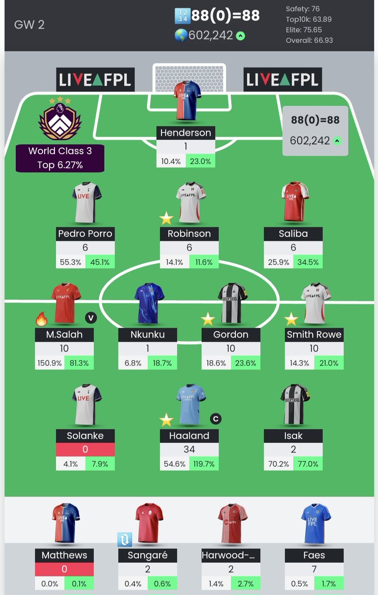 FPL Arrows (Gaz) tweet media