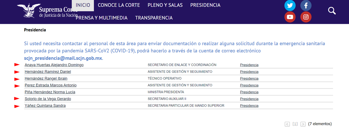 Alephbio's tweet photo. Lenia Batres, es la ministra que tiene la mayor cantidad de colaboradores, 79 en total, a quienes el Estado paga $ 4, 927,523.15 pesos brutos mensuales. En tanto, la Ministra Norma Lucía Piña, tiene 6 colaborares, que en conjunto se les paga $492,027.72 pesos brutos mensuales. https://t.co/uDeIT7rA0g