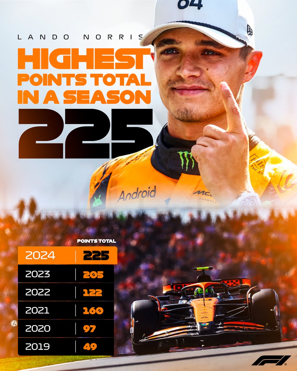F1's tweet photo. The only way is up for @LandoNorris ☝️

#F1 #DutchGP https://t.co/xz4sYMnCMA
