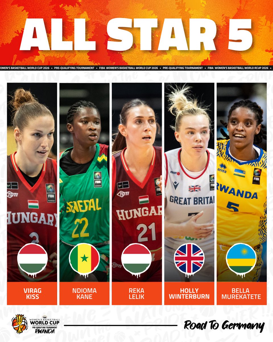 FIBAWWC's tweet photo. 🌟 ALL-STAR FIVE of the #FIBAWWC Pre Qualifying tournament in Rwanda:

⭐️ Virag Kiss, Hungary 🇭🇺 
⭐️ Ndioma Kane, Senegal 🇸🇳
⭐️ Reka Lelik, Hungary 🇭🇺 
⭐️ Holly Winterburn, Great Britain 🇬🇧
⭐️ Bella Murekatete, Rwanda 🇷🇼 https://t.co/V6iHd6mgGB