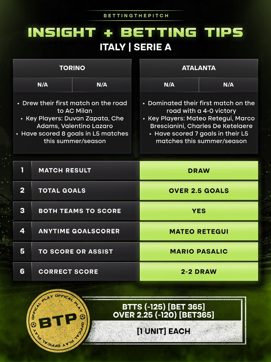 Betting The Pitch tweet media
