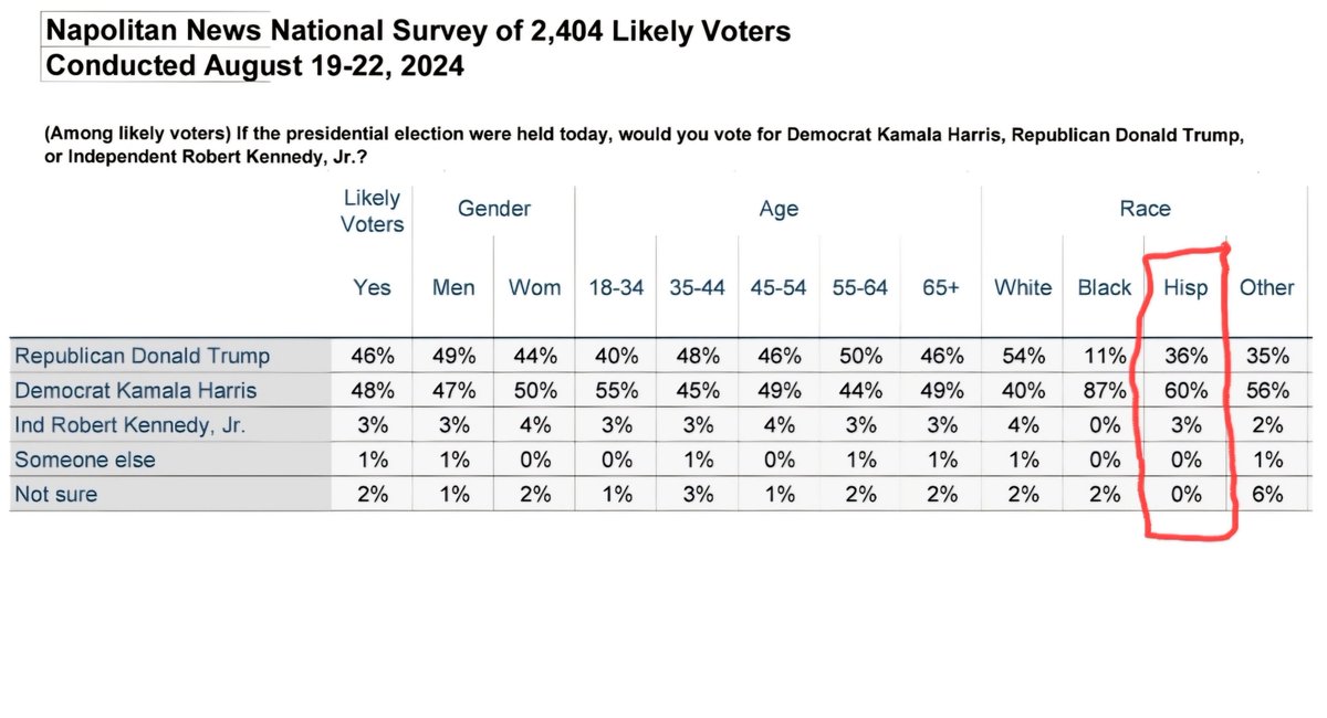 Matt A. Barreto 🇵🇪 ⚽️ tweet media