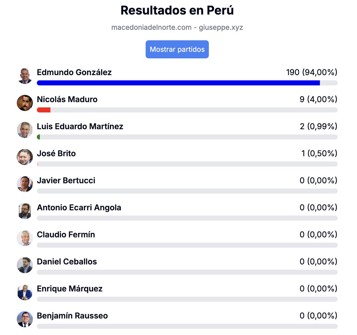 🇻🇪🗳️ Hilo de resultados de las elecciones presidenciales en Venezuela ...