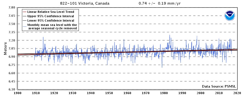 RegimeChangeBC's tweet image. Conservatives don't fight #climate alarm, they complain about the cost of "Bold Action", just as #bcndp did when #bclib's brought in the #carbontax for illusions of its super overwarming powers,Why do you serve the alarmist agenda? Co2 not a problem for anything anywhere #bcpoli