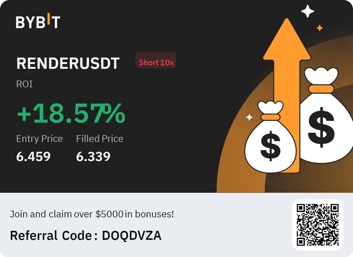 Another beautiful trade... +18.57% 👊👊👊 Crypto is defininetely way easier than affiliate marketing or ecommerce! 😎
#cryptocurrency #cryptotrading