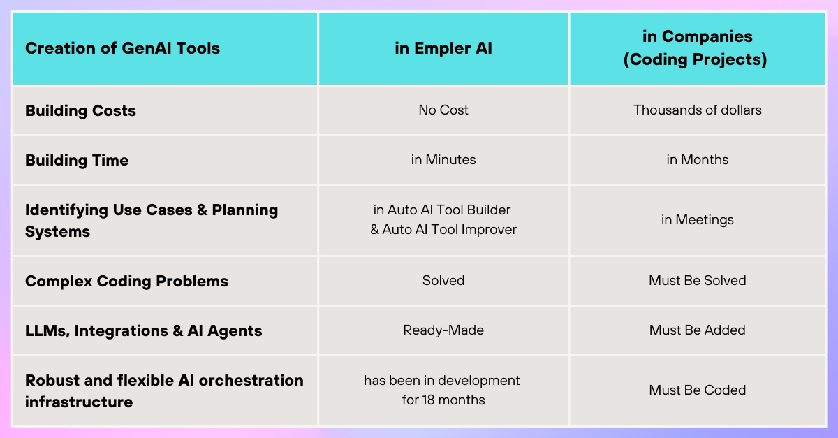 emplerai's tweet photo. Boost your business with the power of GenAI Tool🚀

Build your own GenAI tools 100x faster.✔

Save countless hours and money.✔

Generate high-quality outputs and achieve better outcomes.✔

#GenerativeAI #aitools #BusinessTransformation  #businessintelligence #SuccessStories https://t.co/WuKPVFLHYD